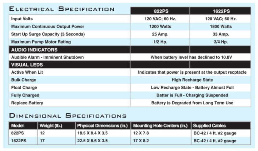 SEC 1622PS - 1800W Inverter/Charger