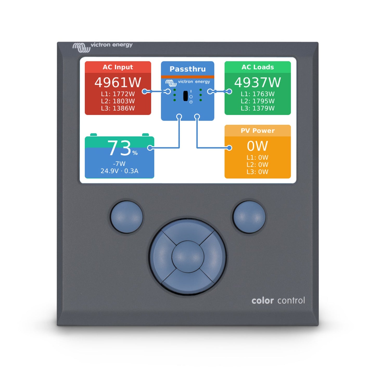 Photo of Color Control GX screen - overview