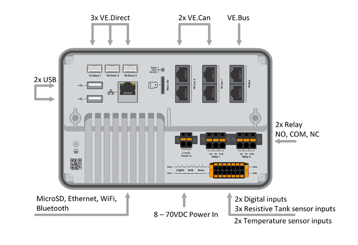 Ekrano GX connections and inputs