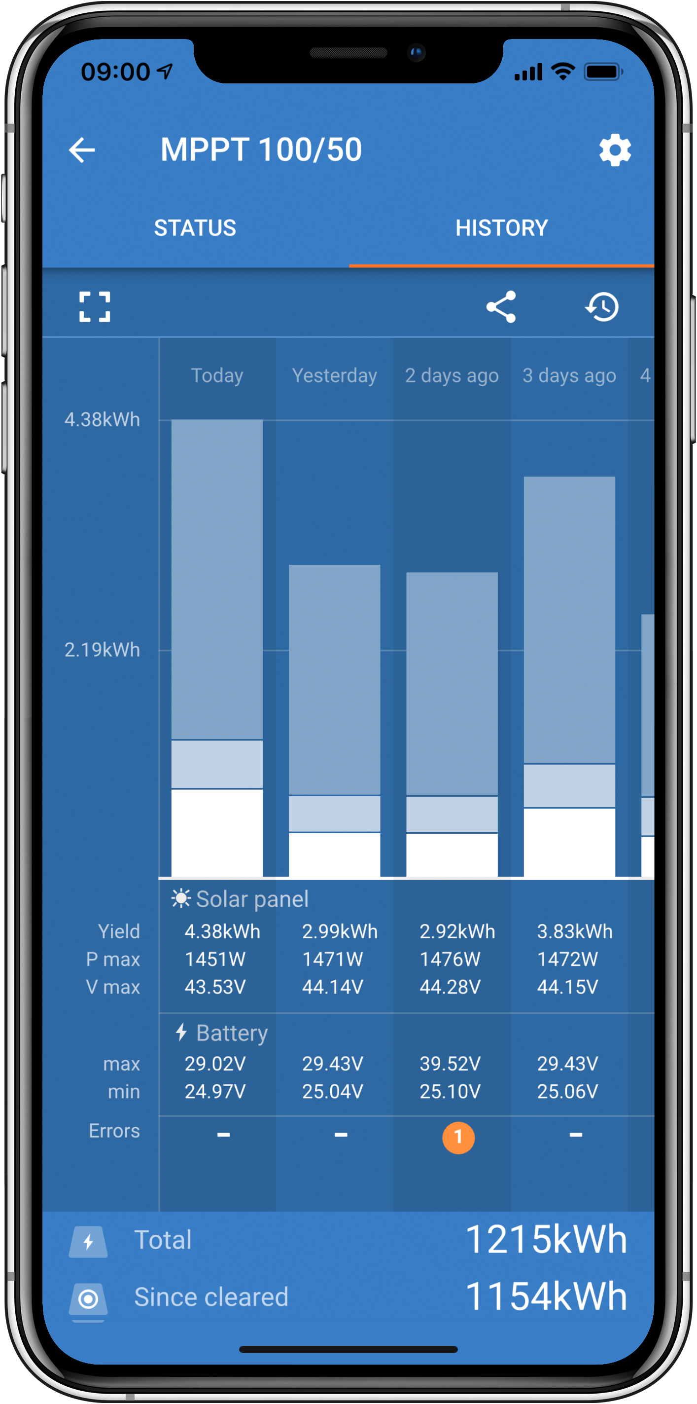 SmartSolar history from Victron Connect App