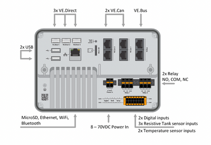 Ekrano GX connections and inputs