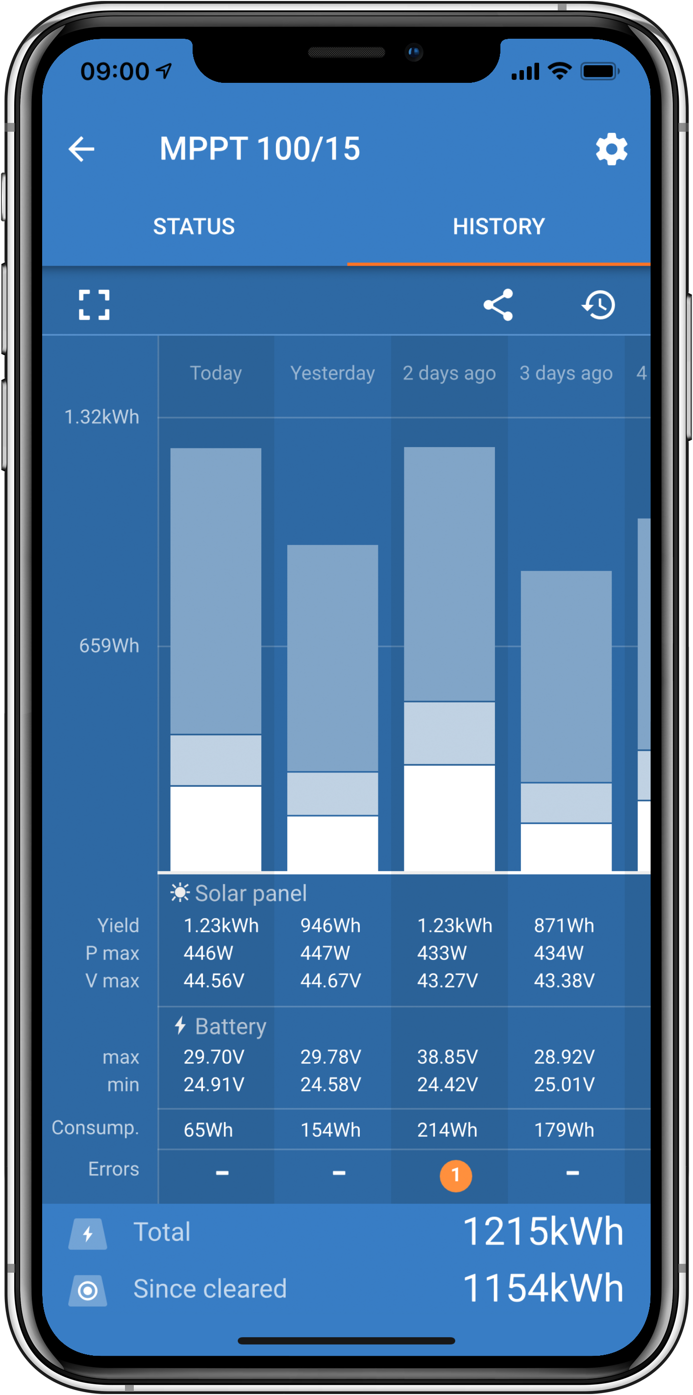 Photo of iPhone SmartSolar History