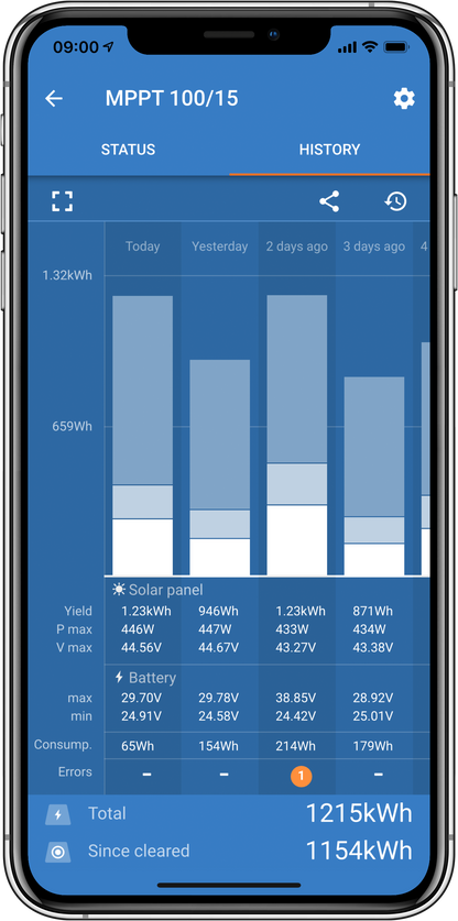 Photo of iPhone SmartSolar History